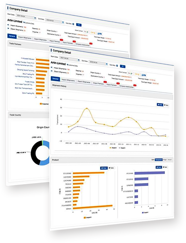 Company detail dashboard showing trade trends, partners and product analysis