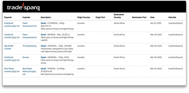 1Lesotho Export -General.png