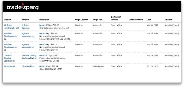 1-Namibia Export -General.png