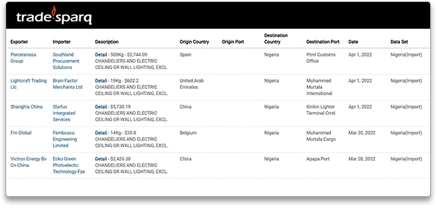 1-Nigeria Import -General.png