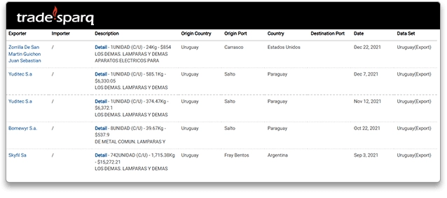 1Uruguay-Export--General.png