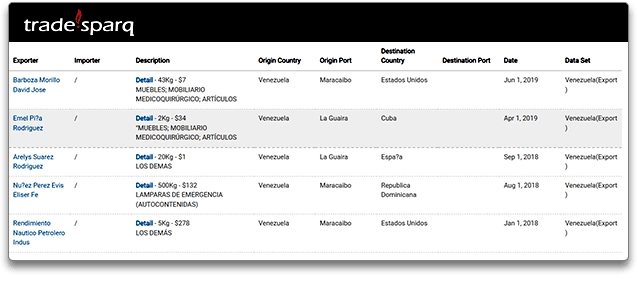 1Venezuela-Export--General.png