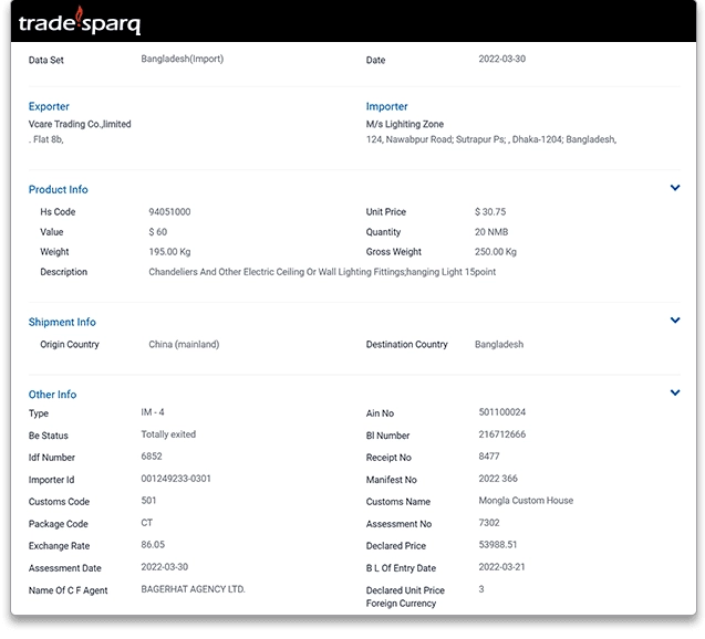 2Bangladesh-Import-Detail.png