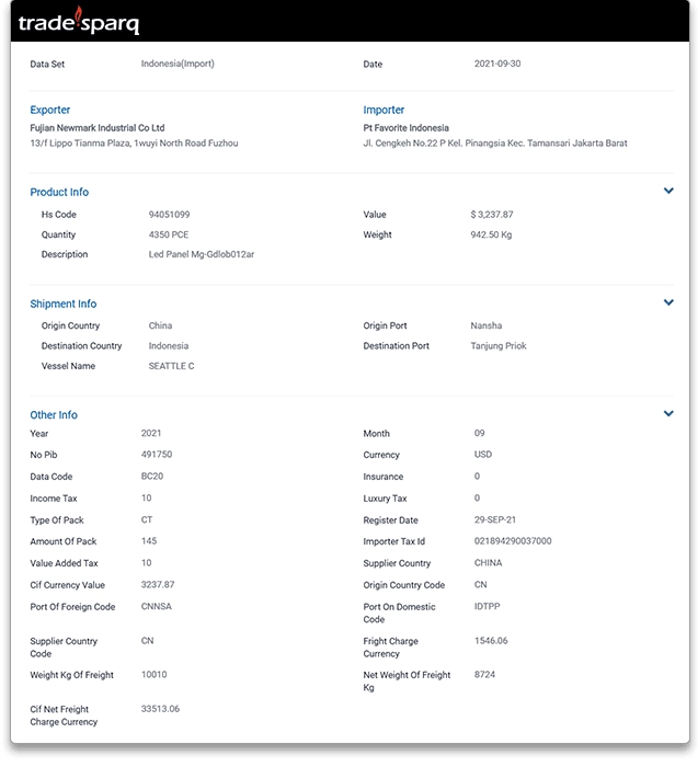 2-Indonesia-Import-Detail.png
