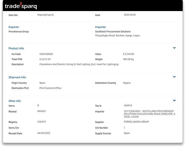 2-Nigeria Import -Detail.png