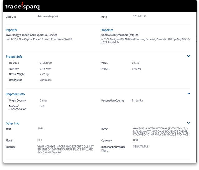 2Sri-Lanka-Import-Detail.png
