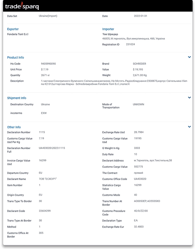 2-Ukraine-Import-Detail.png
