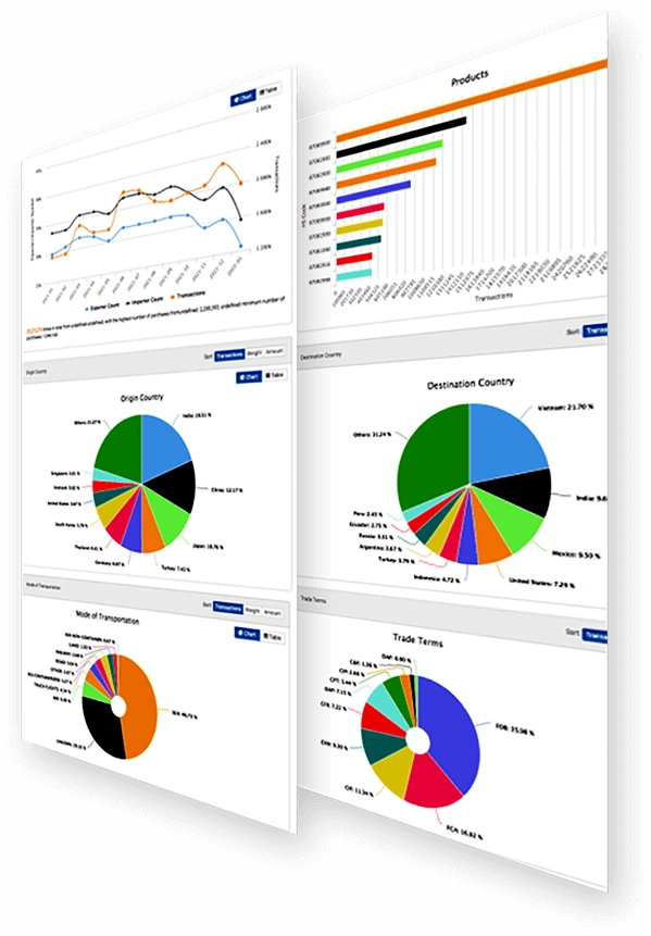 Industry and regional trade analysis dashboard with charts and country distribution