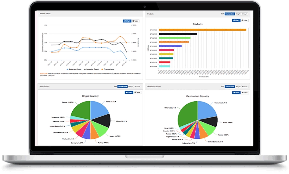 Overall market analysis