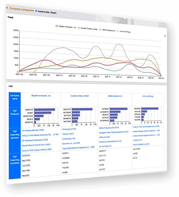 Company comparison dashboard showing trade trends and supply chain analysis